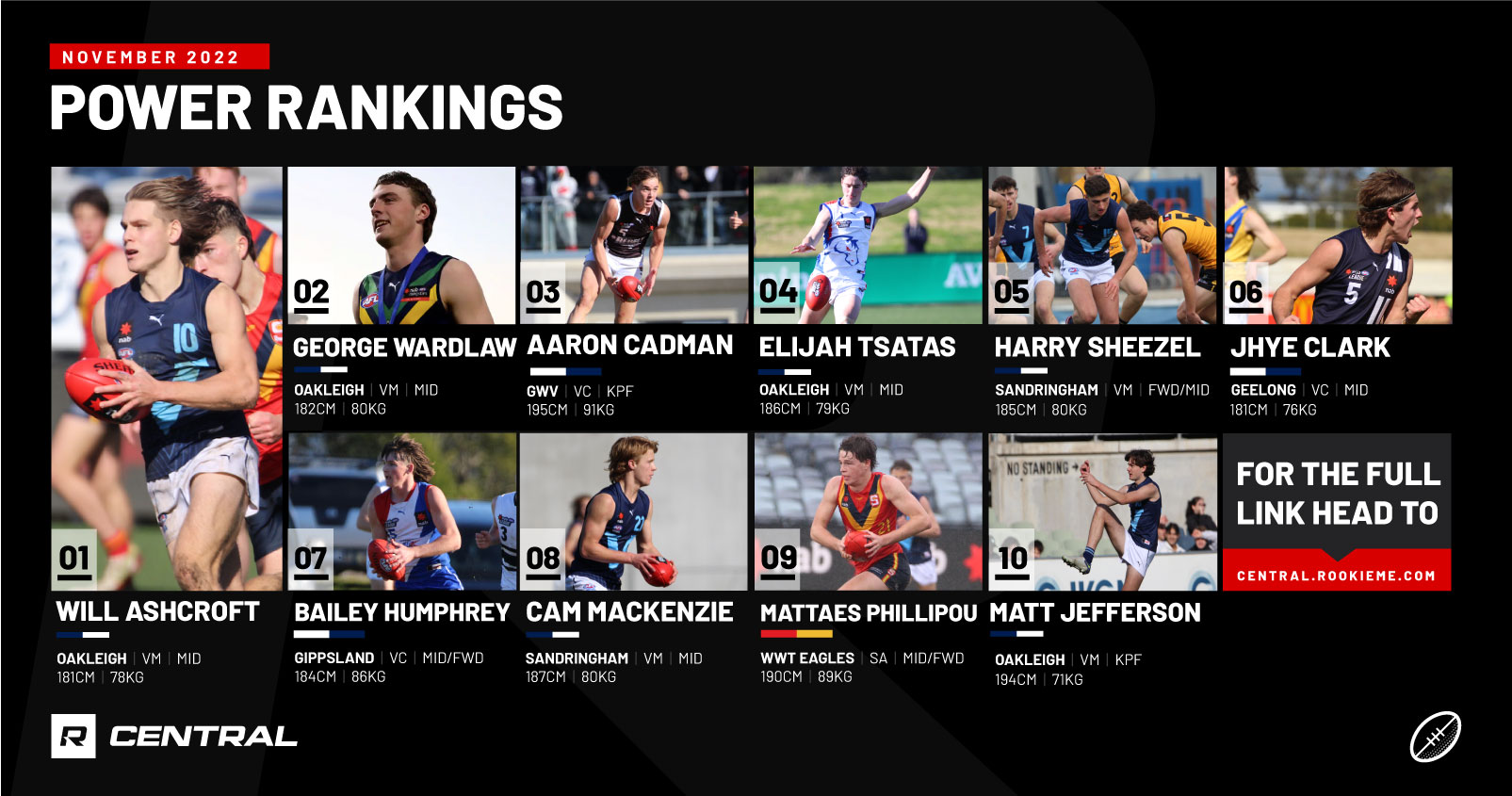 AFL Draft 2022: Top 30 Power Rankings