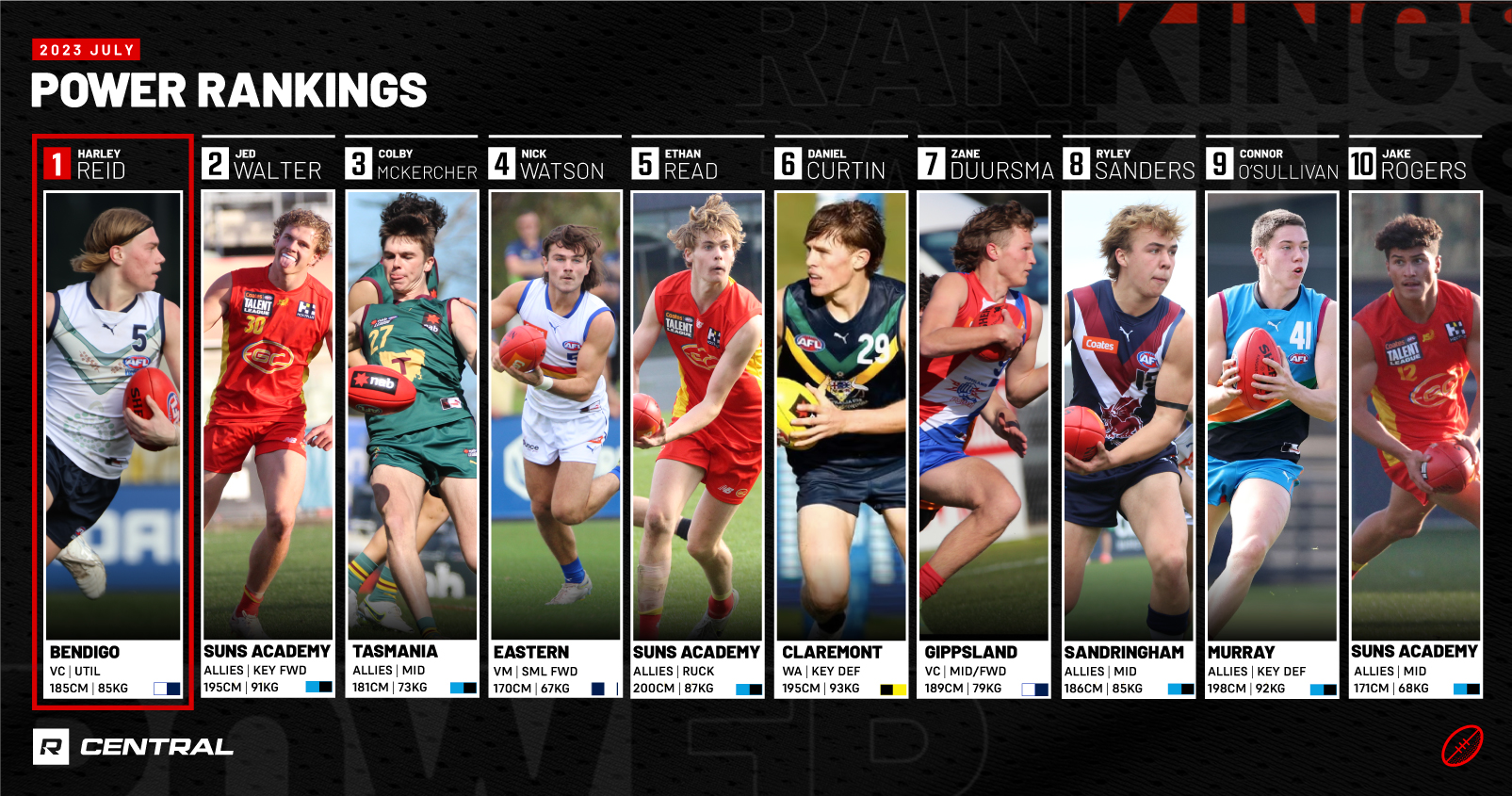 2023 AFL Player Ratings for Round 12